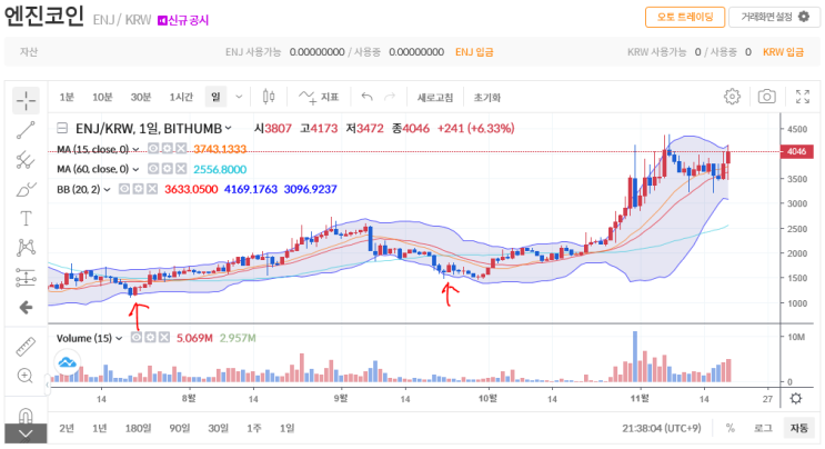 엔진코인 (ENJ) 코인 알아보기 & 볼린저밴드 활용하여 매수포지션 선택 해보기.