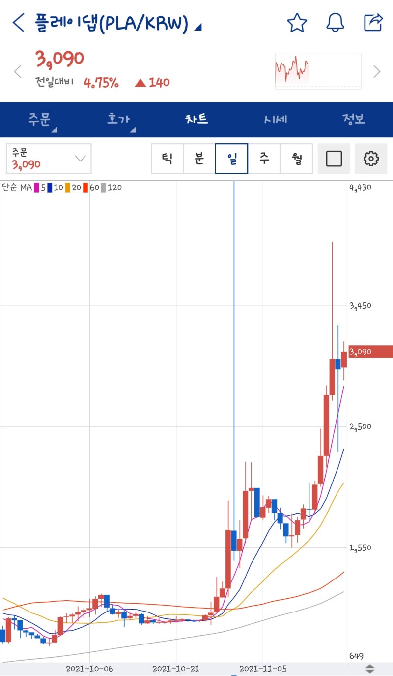 화제의 플레이댑 신과함께, P2E 게임이 뭐길래? : 네이버 블로그