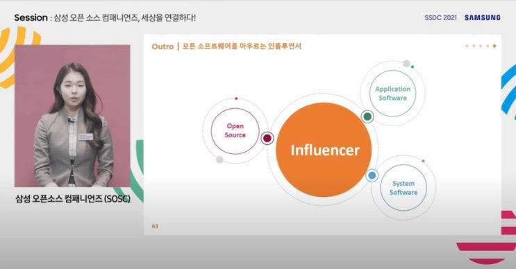  [SSDC] Samsung Software Developer Conference  2021  <Share> Session 발표영상