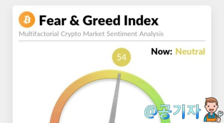 BTC 공포심리지수은 어떻게 측정할까? 비트코인 시황 및 전망