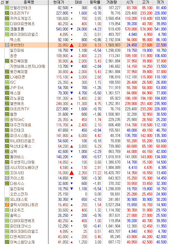  21/11/18 관심종목