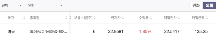  연금/IRP ETF 및 해외 ETF 운영 현황