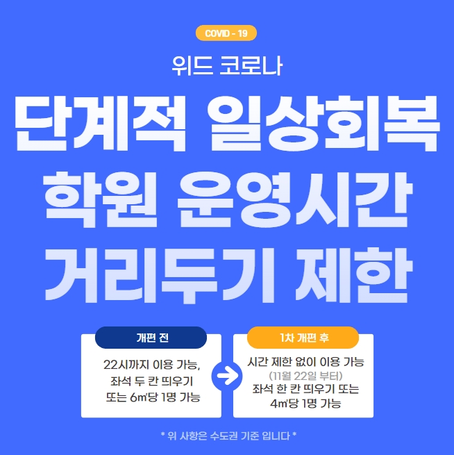  단계적 일상회복 학원 운영시간 및 거리두기 제한
