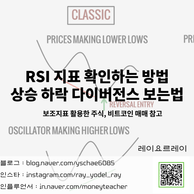 Rsi 지표 다이버전스 개념 투자 활용방법 (상승, 하락 지표확인) : 네이버 블로그
