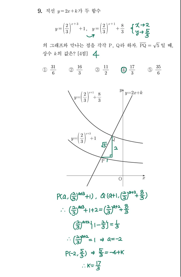 2022학년도 수능 9번 풀이 2022학년도 수능 9번 풀이