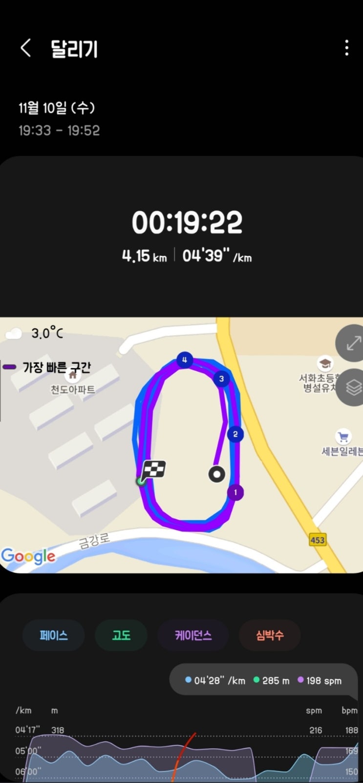  gps ssr 업그레이드 보정결과!!!!!(앗싸고고님의 훈련기록 보정결과!!)