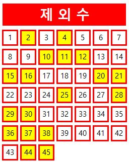  로또 990 당첨번호 분석 기록과 991회 제외수 필출 예상수 이웃수 기록용