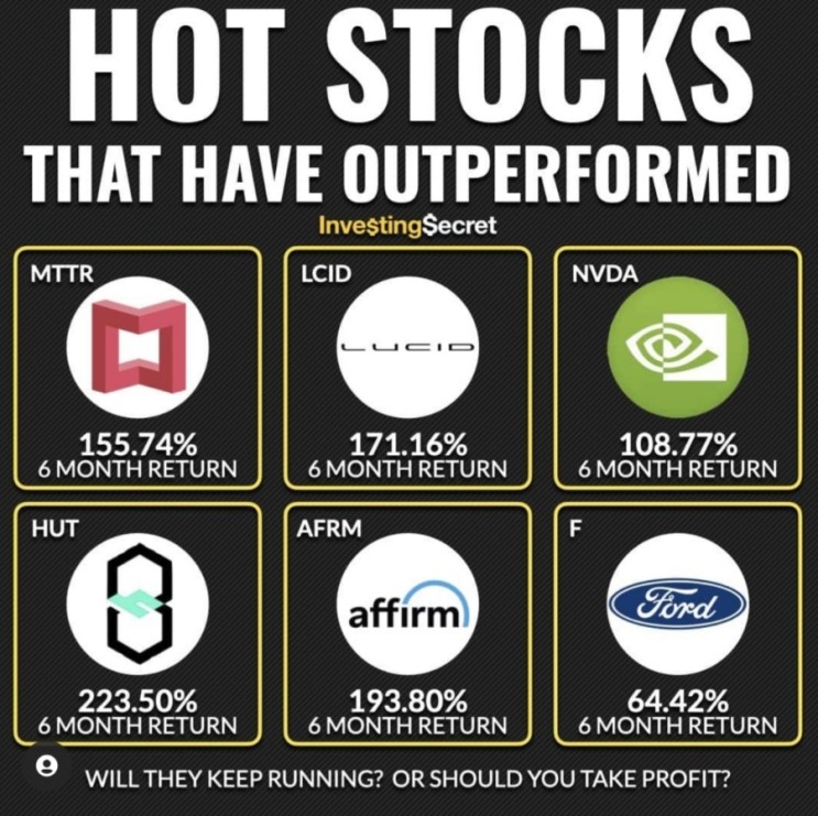 Hot stocks that have outperformed