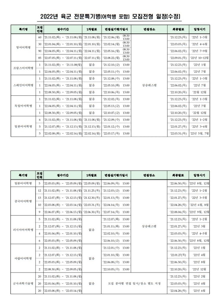 2022년도 육군 전문특기병 연간 모집일정 어학 군사과학기술 지식재산관리 드론운용정비병