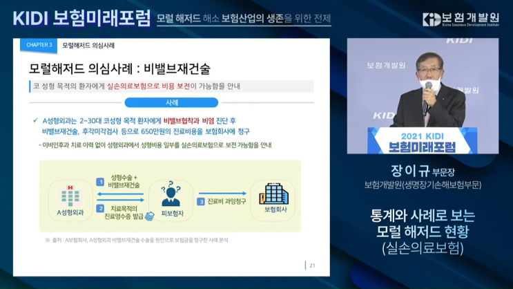 백내장 이후 두번째 보험사 타깃 예고 '하이푸시술' 백내장 이후 두번째 보험사 타깃 예고 '하이푸시술'