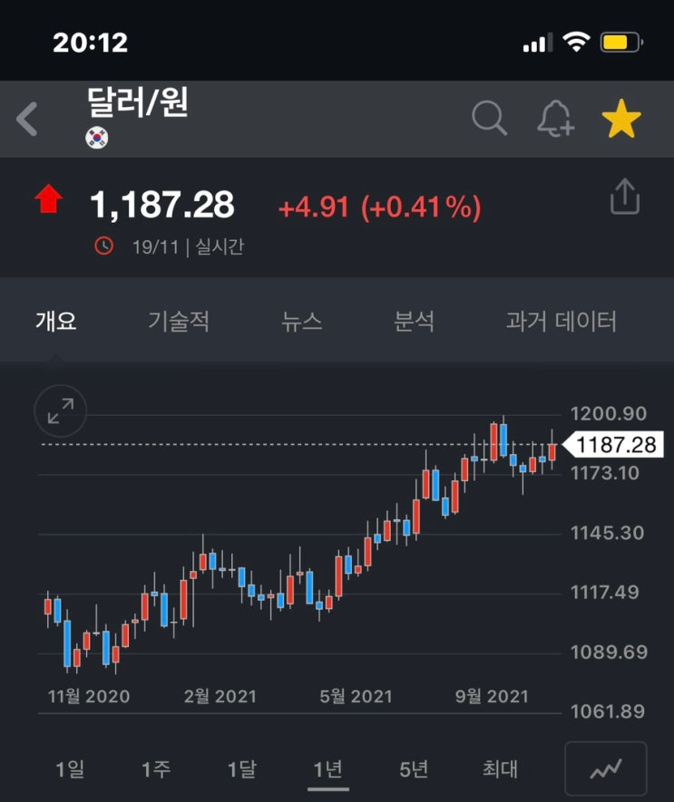 반도체 우량주 삼성전자 하이닉스 못오르는 이유, 미국주식(TSMC 엔비디아 AMD 퀄컴 주가전망) 메모리 비메모리 반도체 차이 반도체 우량주 삼성전자 하이닉스 못오르는 이유, 미국주식(TSMC 엔비디아 AMD 퀄컴 주가전망) 메모리 비메모리 반도체 차이