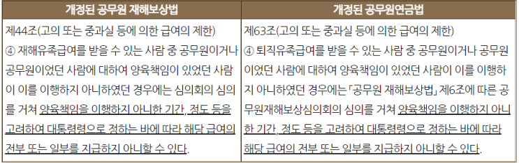 양육책임 다하지 않은 부모가 사망한 자녀의 재산을 상속받을 수 있을까? 양육책임 다하지 않은 부모가 사망한 자녀의 재산을 상속받을 수 있을까?