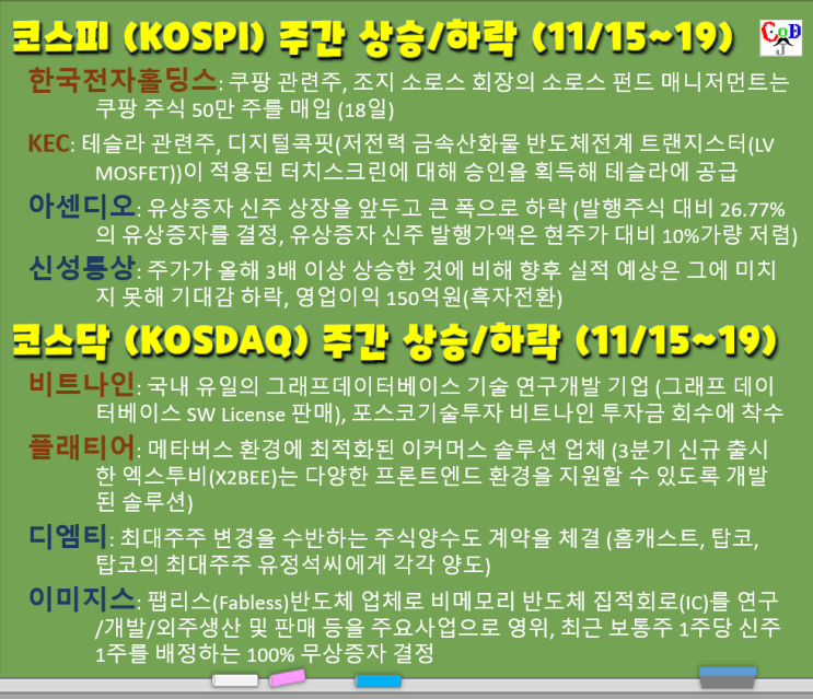  애플카, 애플 자율주행 전기차 & 코스피/코스닥 주간 상승/하락 탑20 (한국전자홀딩스, KEC, 아센디오, 신성통상, 비트나인, 플래티어, 디엠티, 이미지스, 11/15~19)