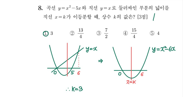 2022학년도 수능 8번 풀이 2022학년도 수능 8번 풀이