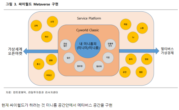  싸이월드 공식 오픈 12월17일 & 메타버스돌풍이유 & 싸이월드 관련주