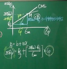  [공기업 재무관리] 지한송 재무관리 스터디 6일차