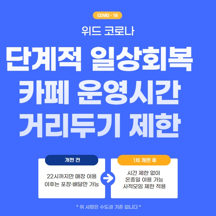  단계적 일상회복 1차 개편 후 바뀐 카페 운영시간