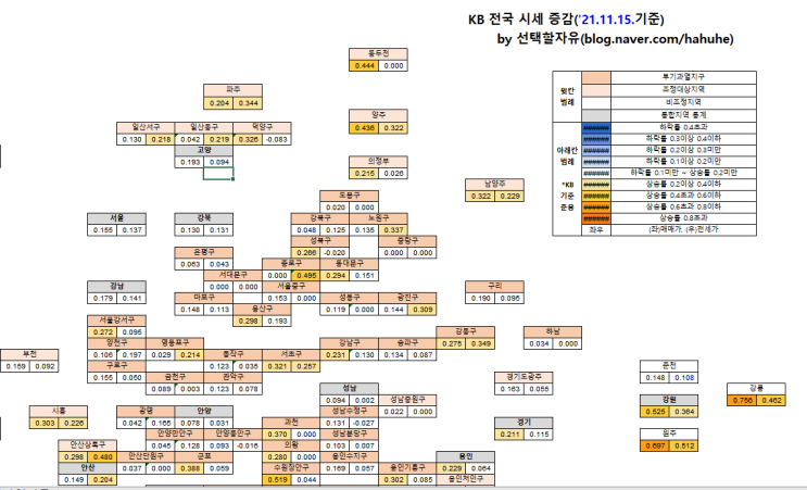  ['21.11.15.] KB주간시계열 가공자료