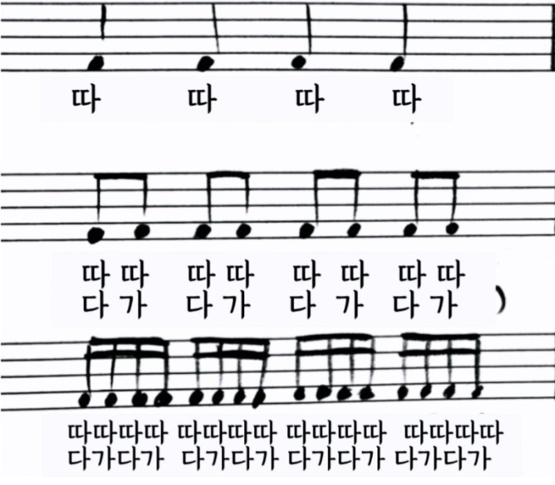 리듬연습하는법/박자 잘지키는법/리듬 잘지키는법/악보 잘보는법 : 네이버 블로그