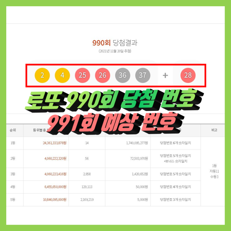 990회 로또당첨번호조회, 로또 1등 당첨지역 통계, 991회 로또예상번호