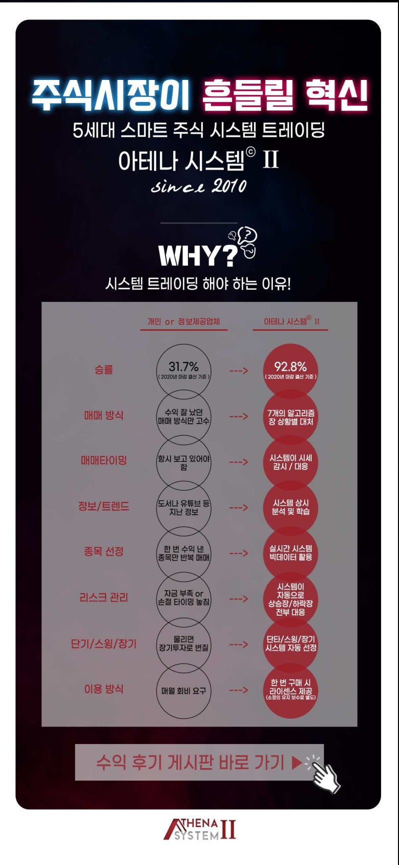 주식자동매매프로그램 주식자동매매 아테나시스템2 승률을 따져보신다면~!! : 네이버 블로그