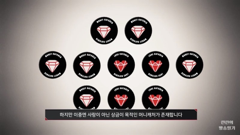 러브캐처 인 서울 3 출연진 인스타 직업 나이 (양지민 이인성 이여민 이하늘 정다나 윤정우 안지민 정수원 서재형 강원재) : 네이버 블로그 러브캐처 인 서울 3 출연진 인스타 직업 나이 (양지민 이인성 이여민 이하늘 정다나 윤정우 안지민 정수원 서재형 강원재) : 네이버 블로그