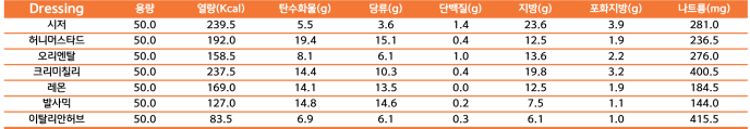 샐러디 한 달 일해본 후기