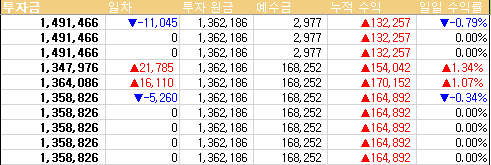  내 주식