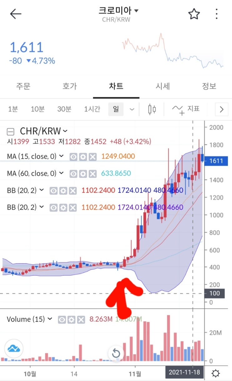  크로미아 (CHR) 코인 알아보기 & 볼린저밴드 활용하여 매수포지션 선택 해보기.