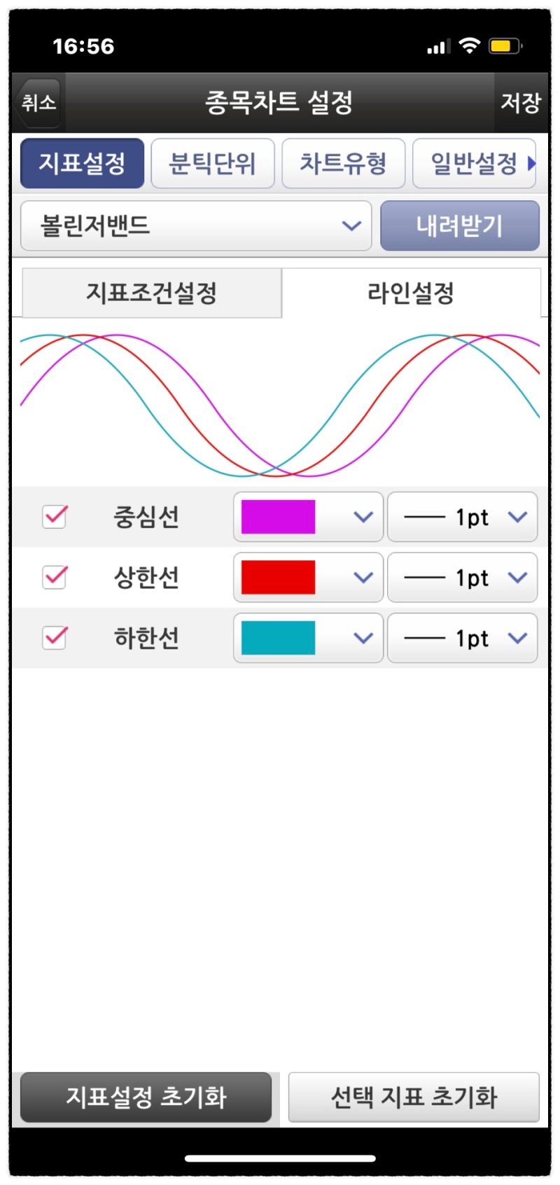 주식기초공부 주식보조지표 볼린저밴드 설정방법 뜻 (캔들차트 보는법 키움증권 영웅문) +20일 이동평균선 뜻 : 네이버 블로그