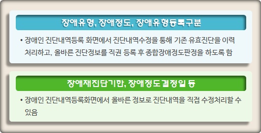 장애인등록 정보보정 요청 대상 및 절차 장애인등록 정보보정 요청 대상 및 절차