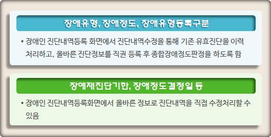 장애인등록 정보보정 요청 대상 및 절차