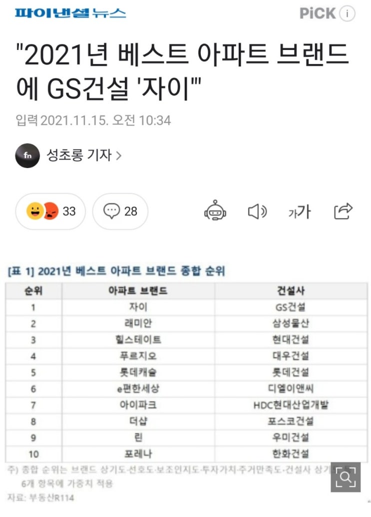  아파트브랜드가 아파트 값에 영향을 준다