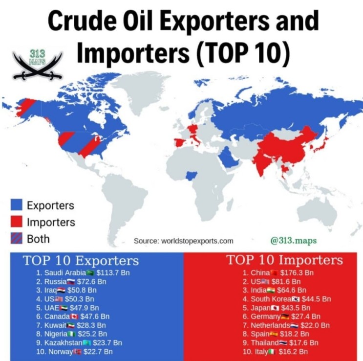 원유 수출입 국가 Top10