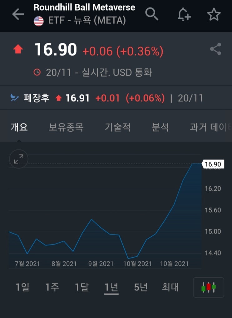  미국 메타버스 ETF, META(메가 트렌드, 미래 테마 ETF)