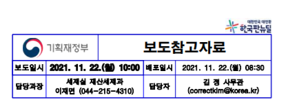  2021년 주택분 종합부동산세 고지 관련 주요 내용