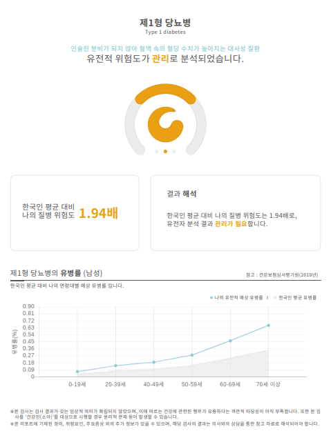  다리에 쥐? 당뇨 전조증상..
