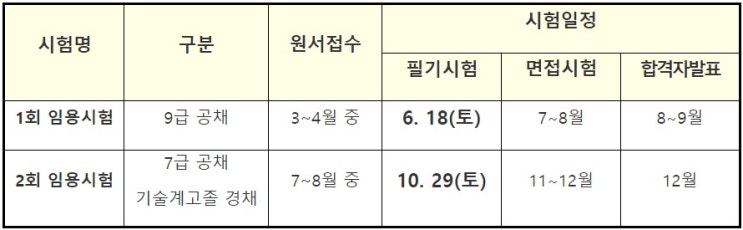  2022년 지방직·서울시 9급 공무원 시험일정 발표!