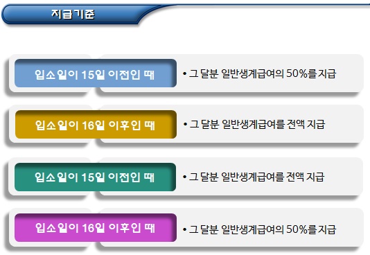 기초생활수급자 생계급여 지급 기준 - 파트1 기초생활수급자 생계급여 지급 기준 - 파트1