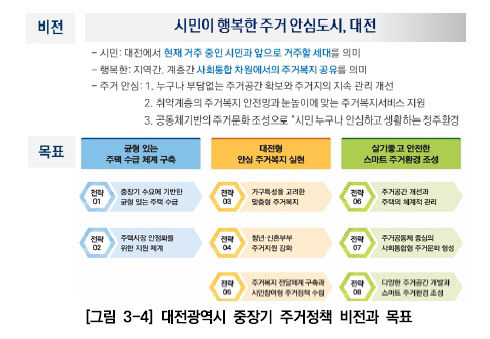 주거복지 청년·신혼부부까지 확대… 대전 주거복지센터 설립 필요