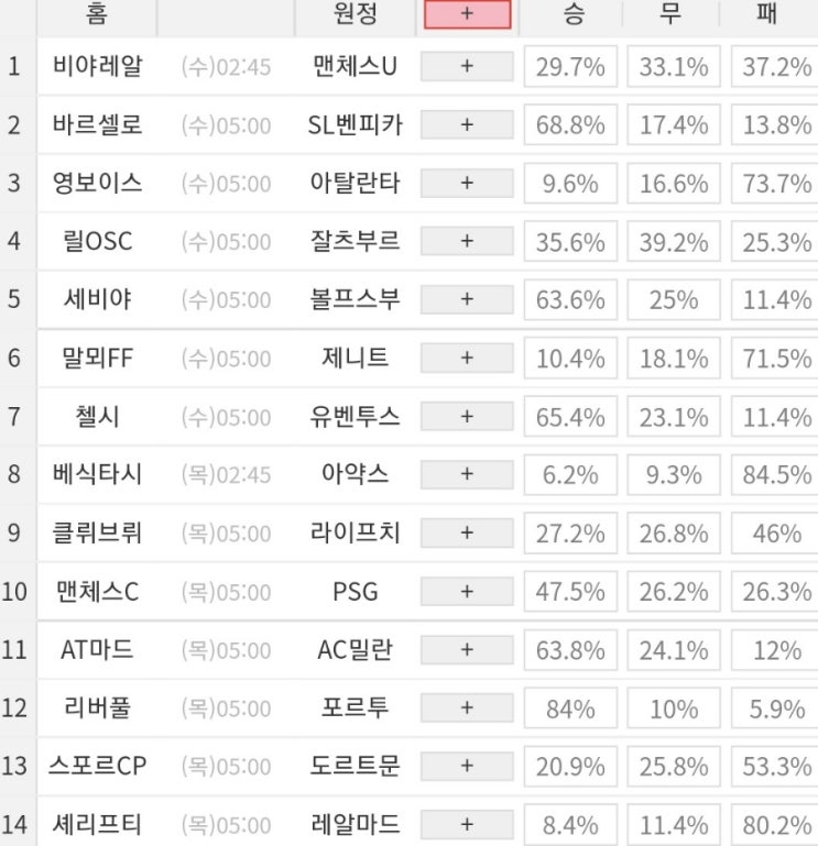 2021 52회차 프로토 Proto 축구 승무패 참고자료 (현재 2회 이월 중)