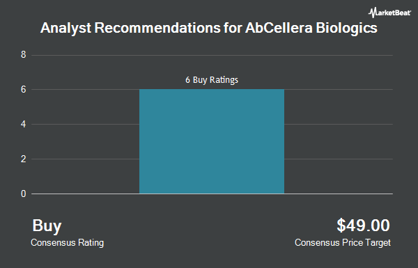  AbCellera Biologics (NASDAQ:ABCL) Coverage Initiated at Piper Sandler