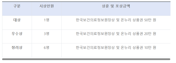 보건의료 마이데이터가 가져온 내 일상의 변화를 얘기해주세요_보건복지부 보건의료 마이데이터가 가져온 내 일상의 변화를 얘기해주세요_보건복지부