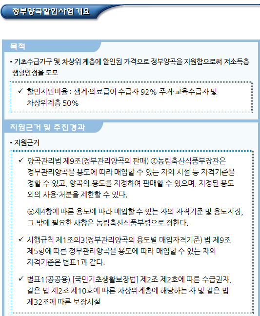 기초수급자 청년희망키움통장 등 가입자에 대한 저축액 지원