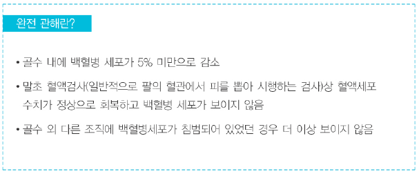  [급성골수성백혈병 투병일기 #03] 1차 항암 3일차