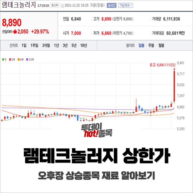 [오후장 특징주] 램테크놀러지 상한가 달성? 오후장 상승 종목 재료 알아보기