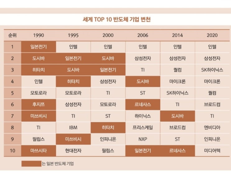  전문 경영인의 한계