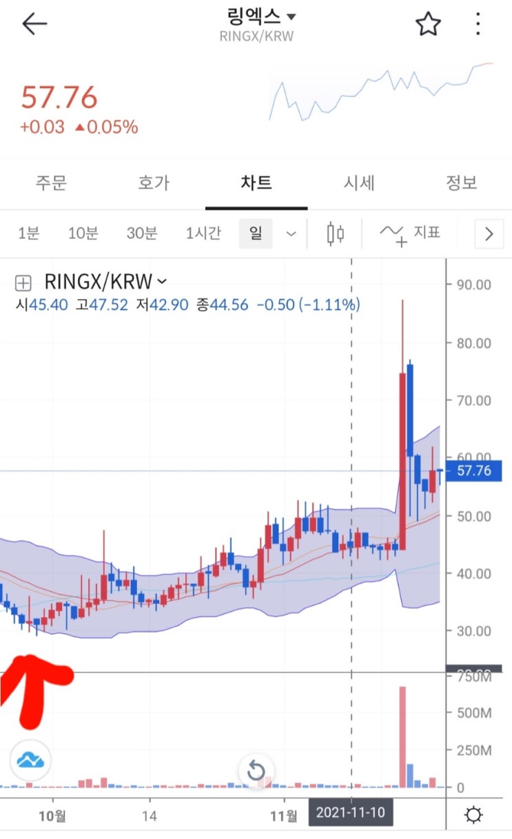 링엑스 (RINGX) 코인 알아보기 & 볼린저밴드 활용하여 매수포지션 선택 해보기.