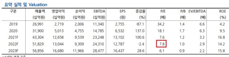 반도체 주식 상승에 대해 - 삼성전자, SK하이닉스 반도체 주식 상승에 대해 - 삼성전자, SK하이닉스