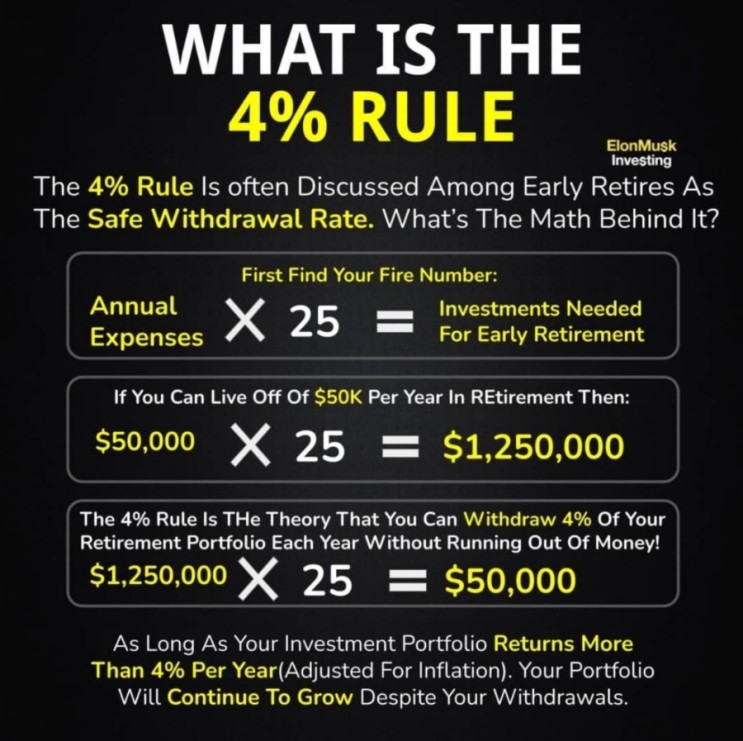 what is the 4% Rule